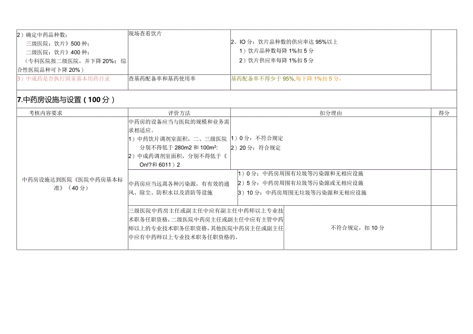 中药药事放射质控检查标准.docx_第3页