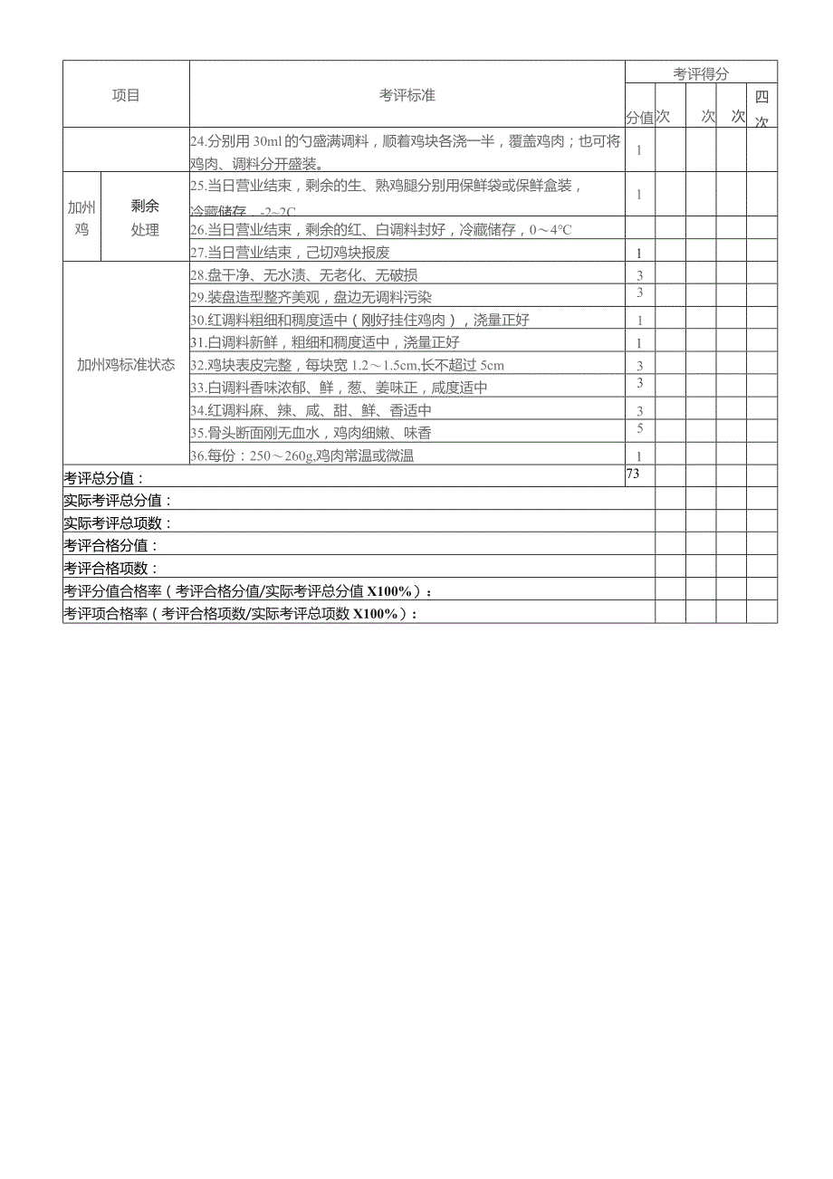 快餐厅配送餐厅产品管理考评表（凉菜）全集.docx_第2页