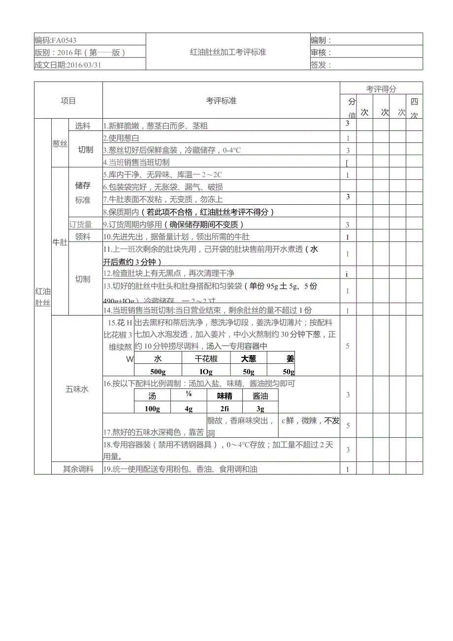 快餐厅配送餐厅产品管理考评表（凉菜）全集.docx_第3页