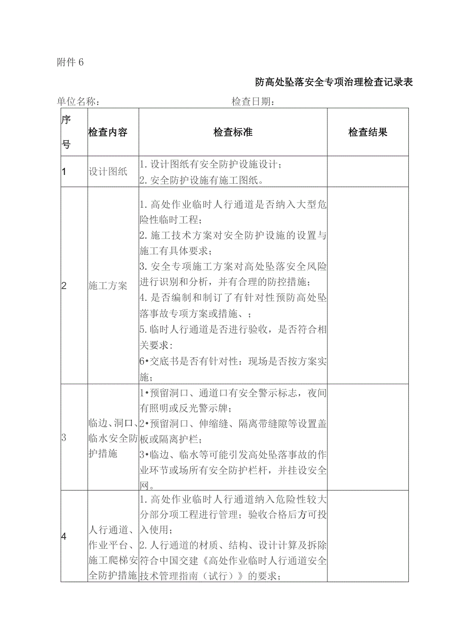 防高处坠落安全专项治理检查记录表.docx_第1页