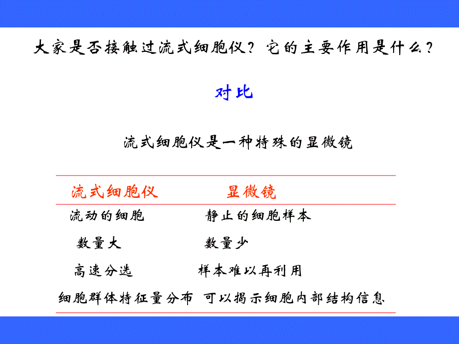 第三章流式细胞仪.ppt.ppt_第2页