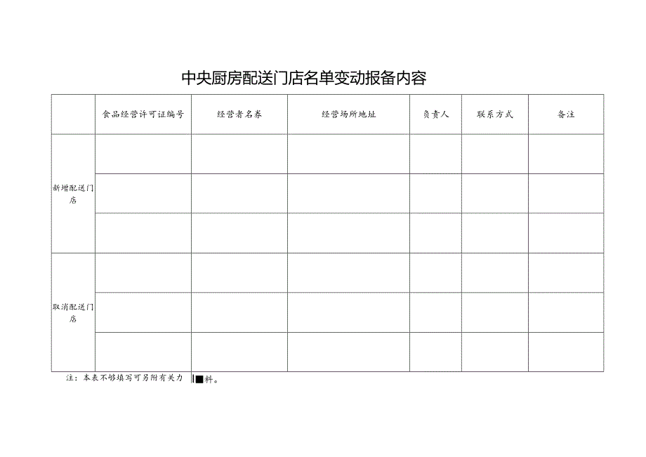 食品经营许可报备事项申请书.docx_第3页