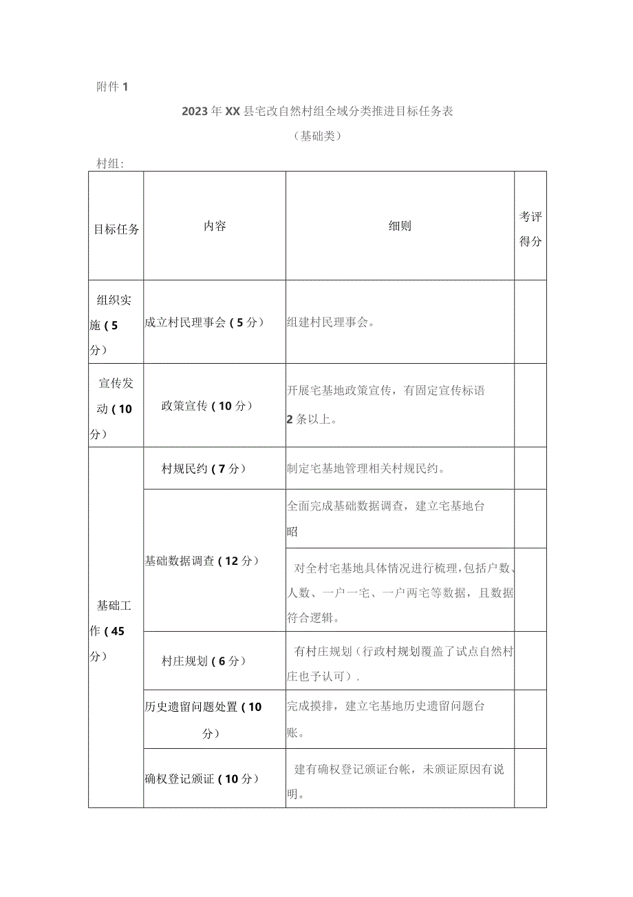 XX乡宅改自然村组全域分类推进考评方案.docx_第3页