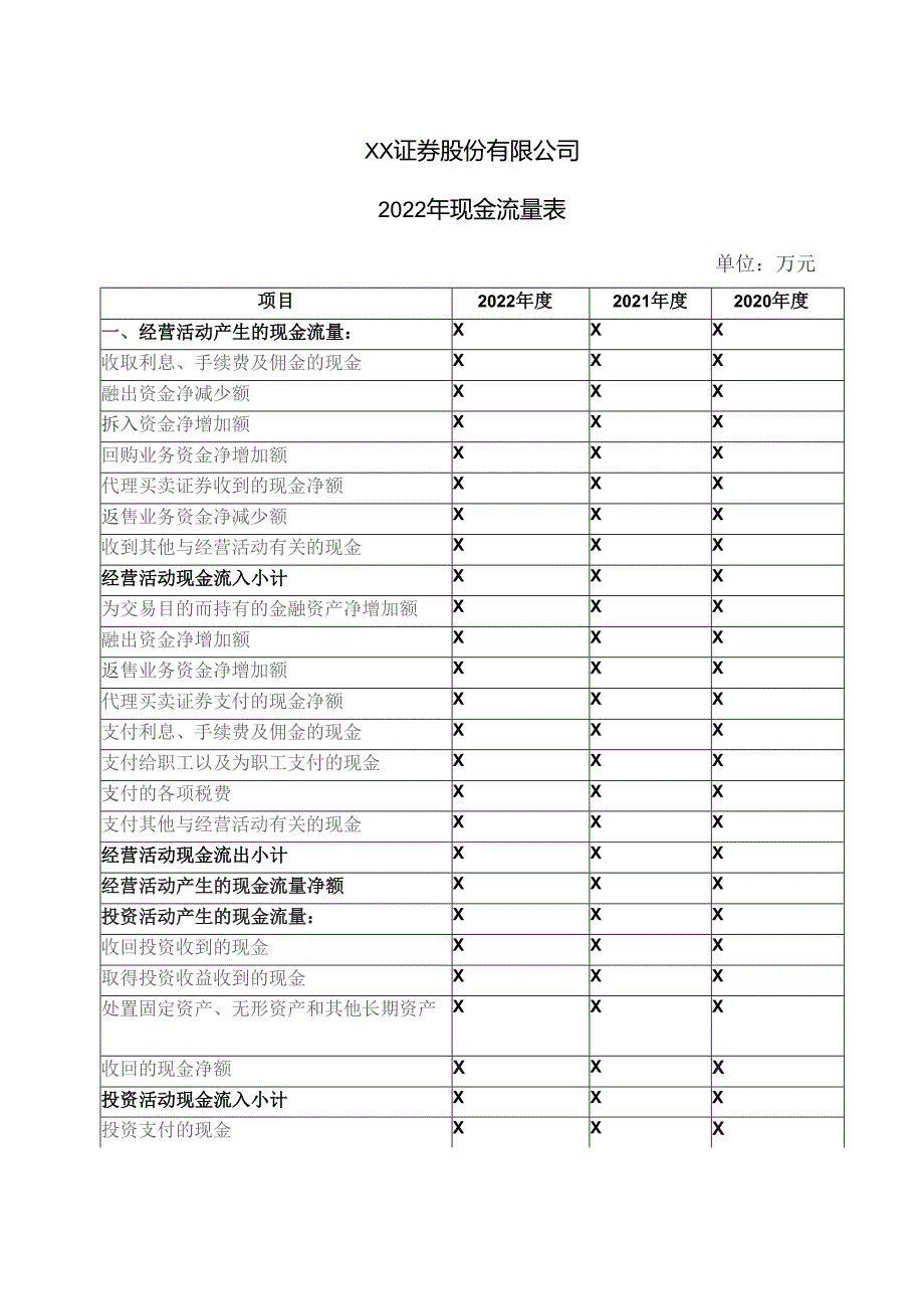 XX证券股份有限公司2022年现金流量表.docx_第1页