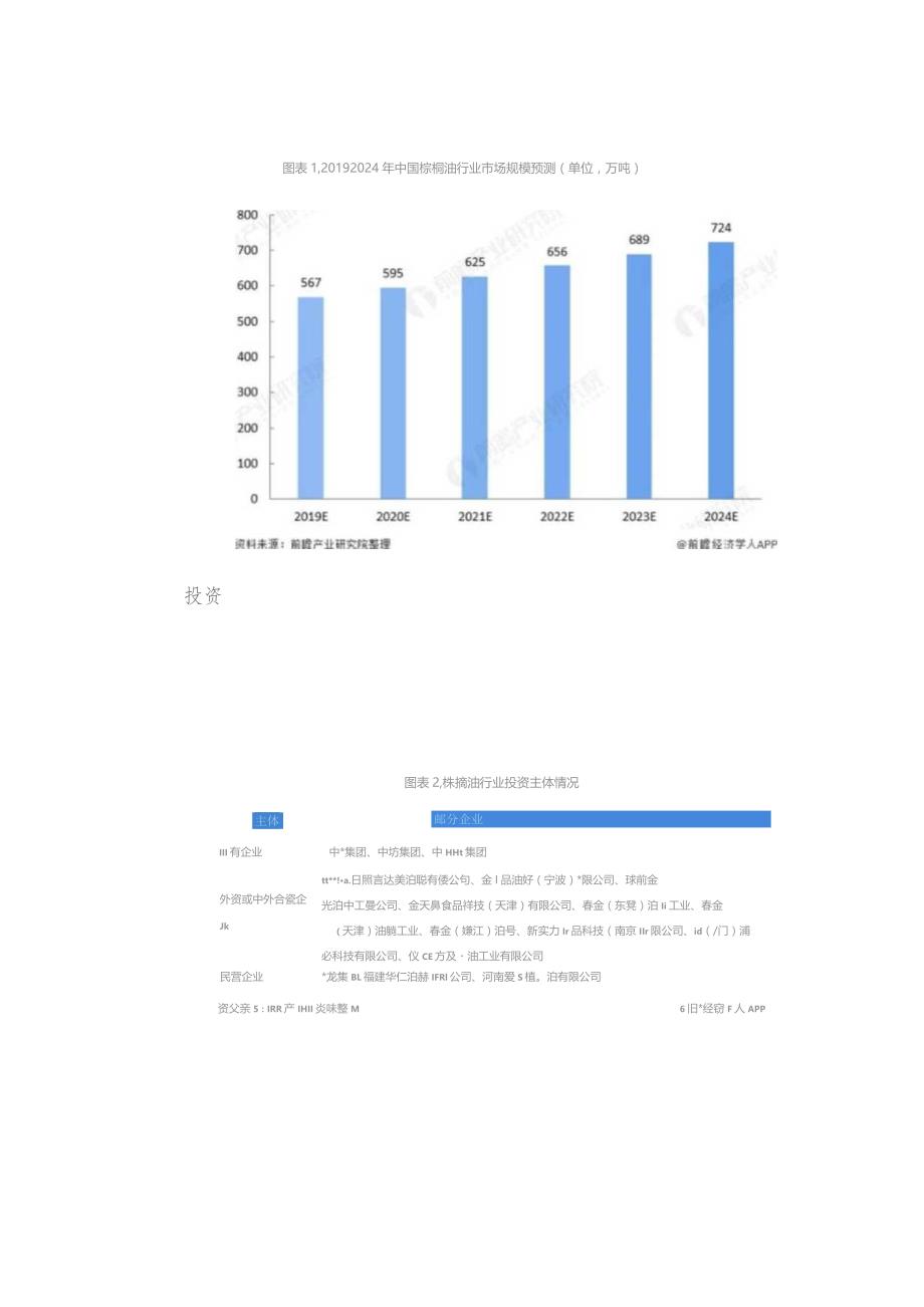 中国棕榈油行业发展趋势与投资前景重点关注工业应用领域.docx_第3页