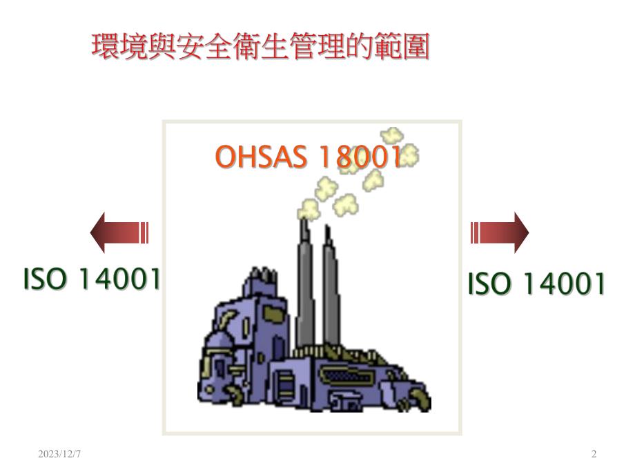 危害鉴别风险评估训练.ppt_第2页