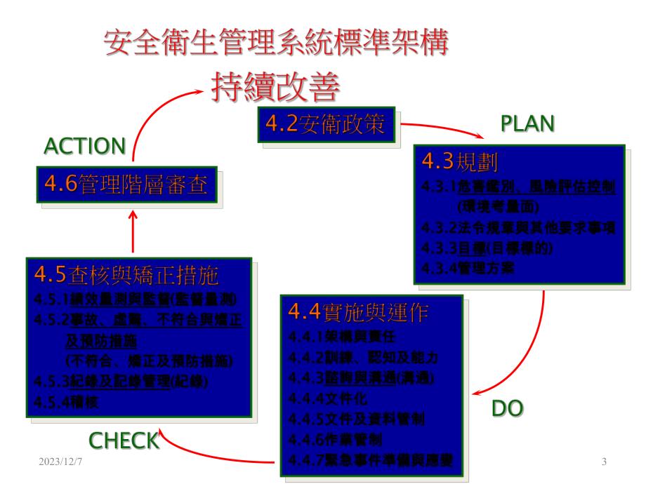 危害鉴别风险评估训练.ppt_第3页