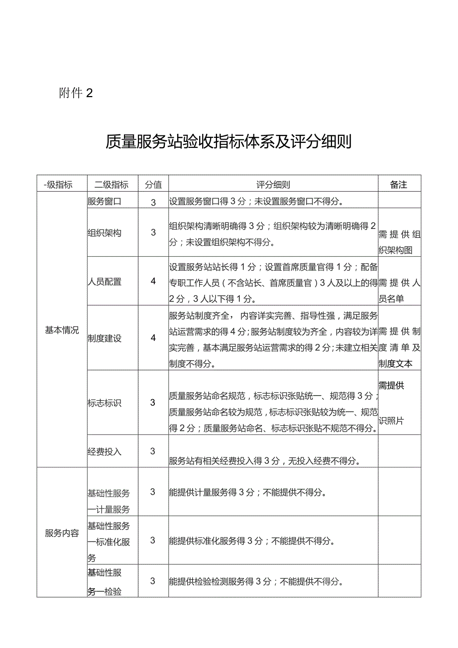 质量服务站验收指标体系及评分细则.docx_第1页