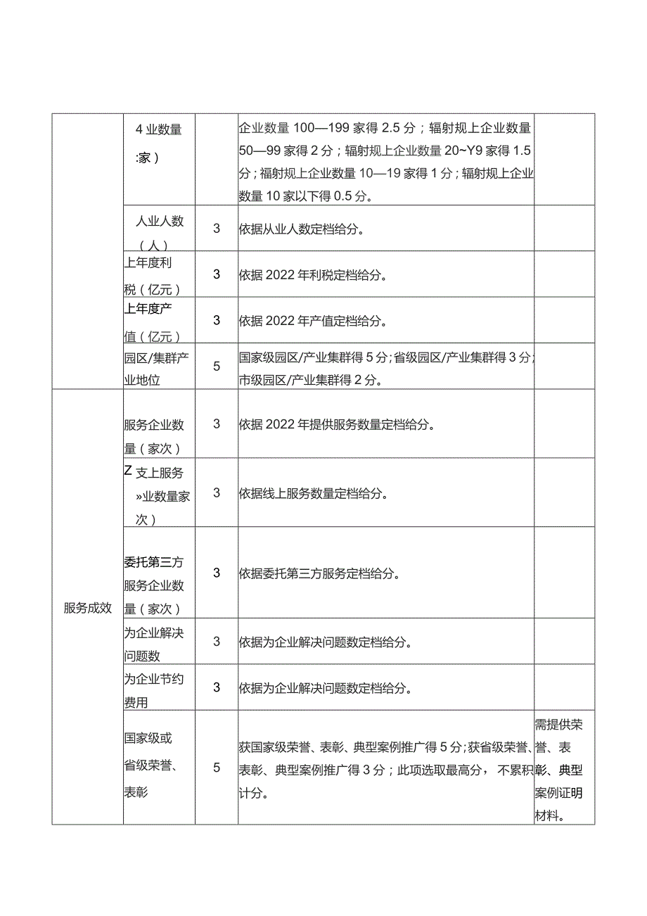 质量服务站验收指标体系及评分细则.docx_第3页