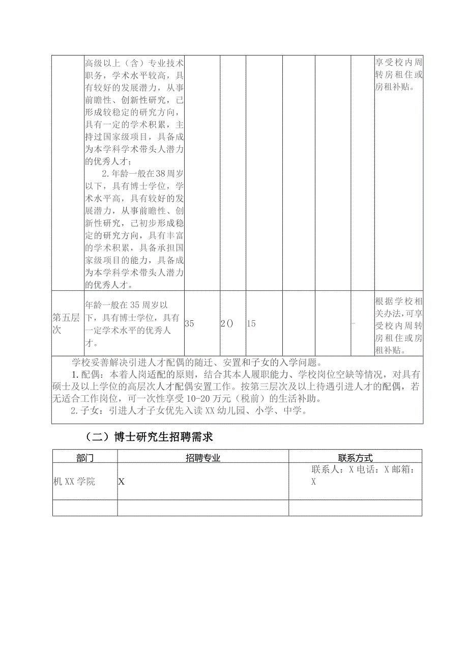 XX工程大学2023年高层次人才招聘公告.docx_第3页