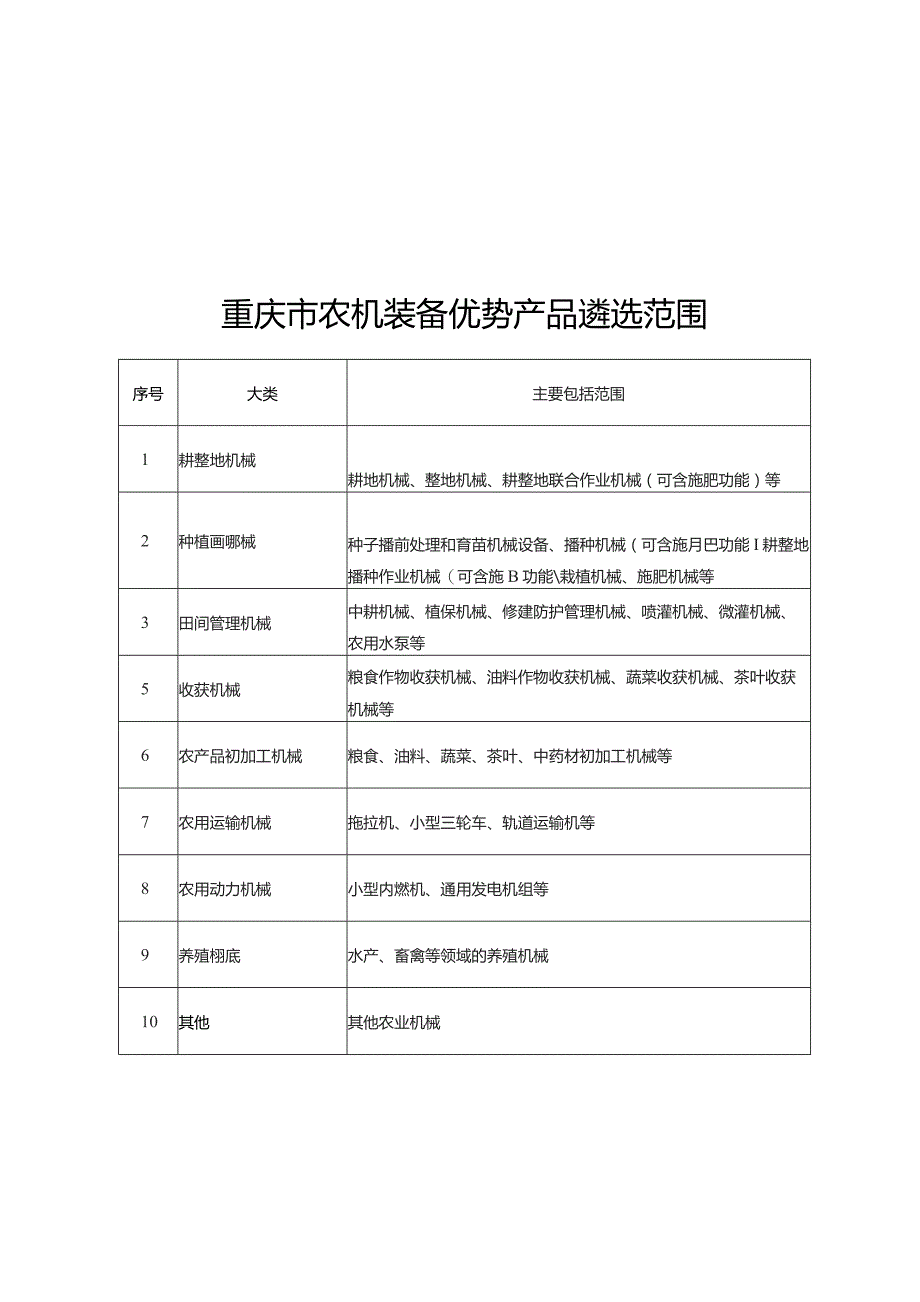 重庆市农机装备优势产品申报提纲.docx_第1页