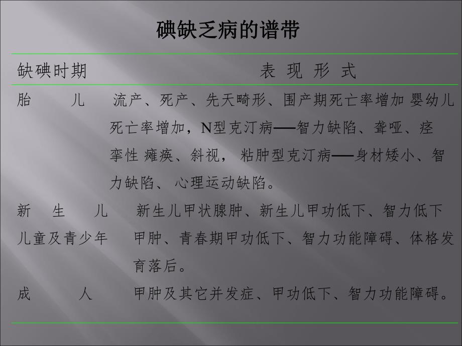 碘缺乏与健康.ppt_第3页