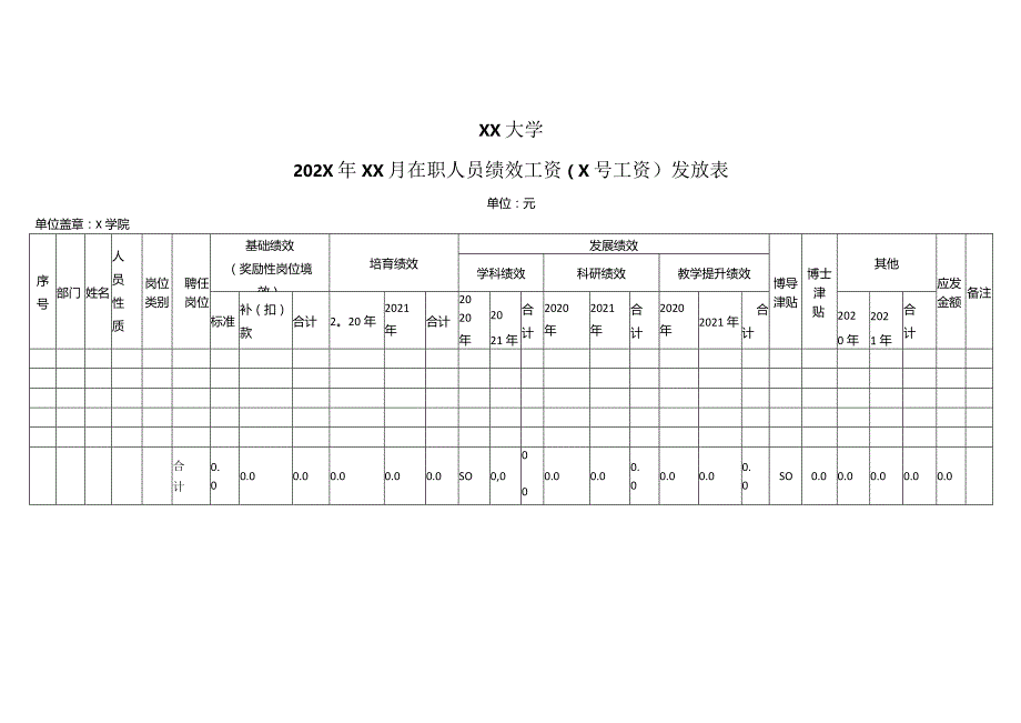 XX大学202X年XX月在职人员绩效工资（X号工资）发放表（2023年）.docx_第1页