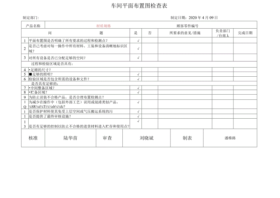 车间平面布置图检查表.docx_第1页