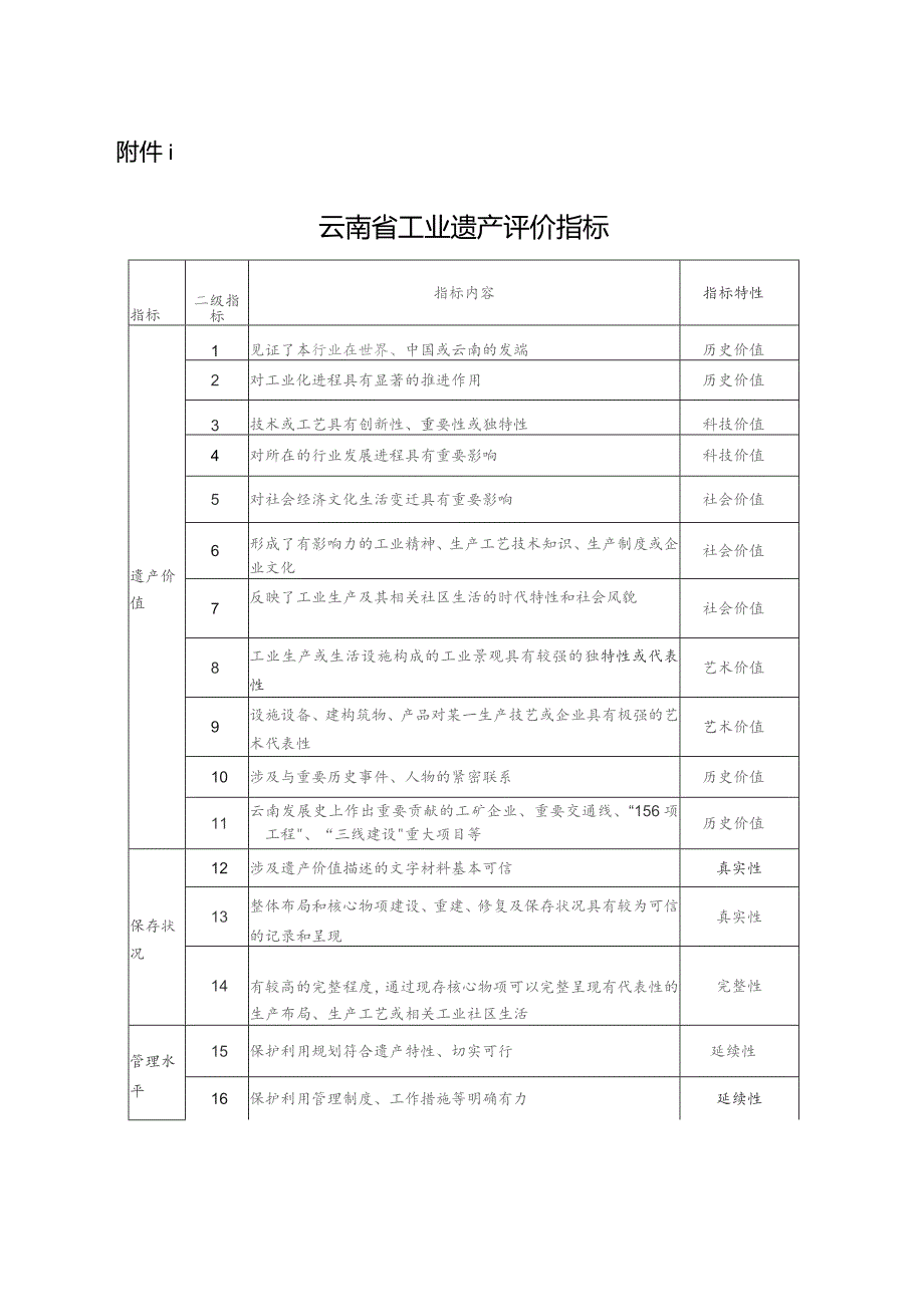 云南省工业遗产评价指标、申请书.docx_第1页