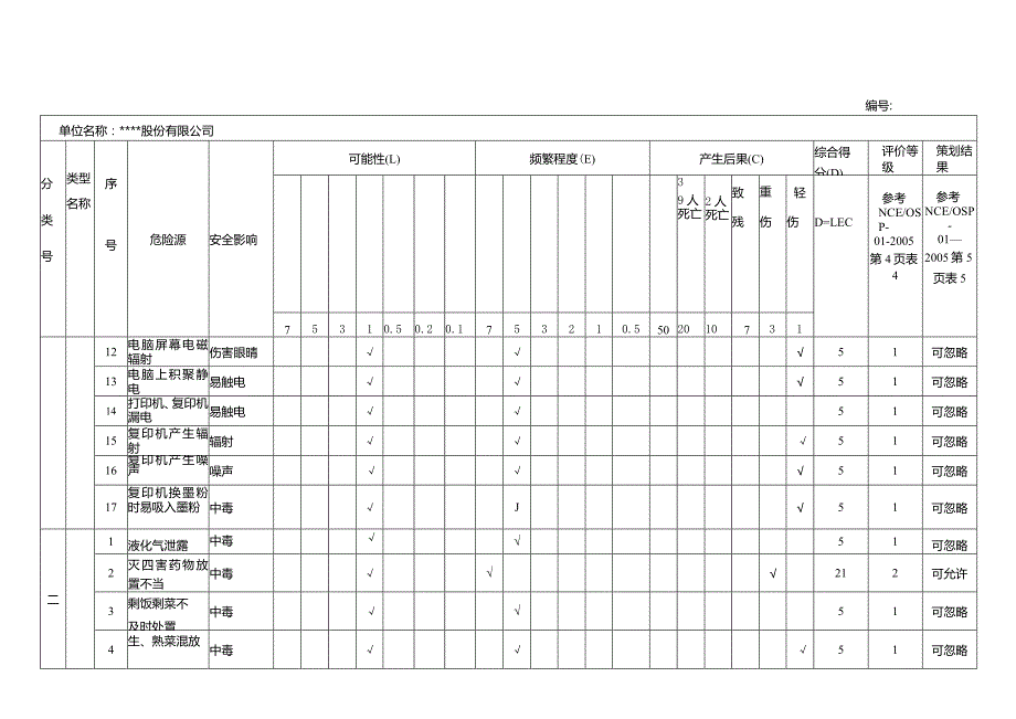 危险源辩识.评价.策划表.docx_第2页