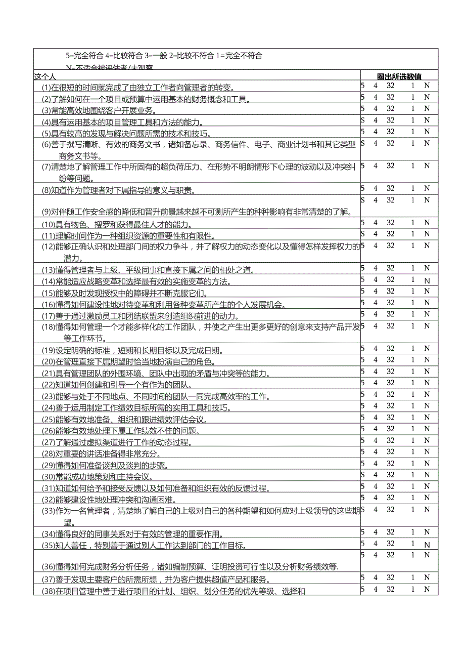 360°领导能力评价问卷.docx_第3页