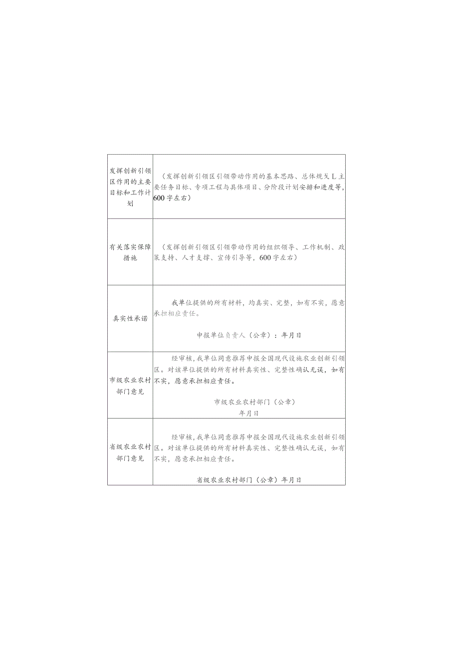 2023年全国现代设施农业创新引领区暨省级现代设施农业创新引领县（市、区）申报书（样式）.docx_第3页