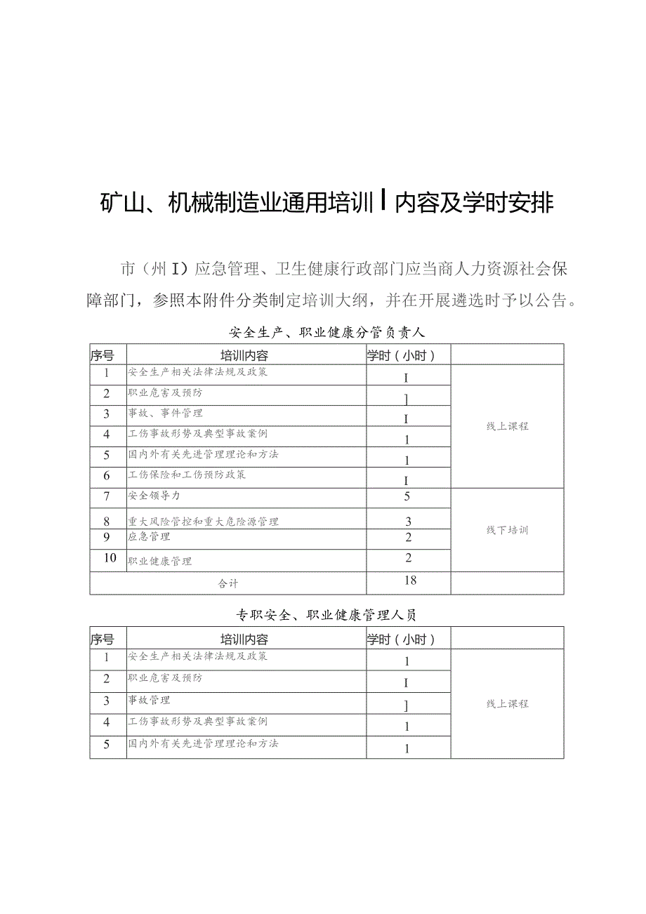 矿山、机械制造业通用培训内容及学时安排、培训机构遴选参考条件.docx_第1页