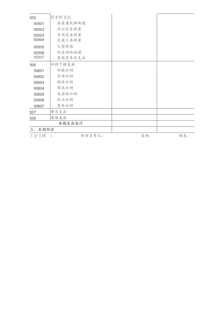 收入支出表（适用执行工会会计制度的企业）.docx_第2页