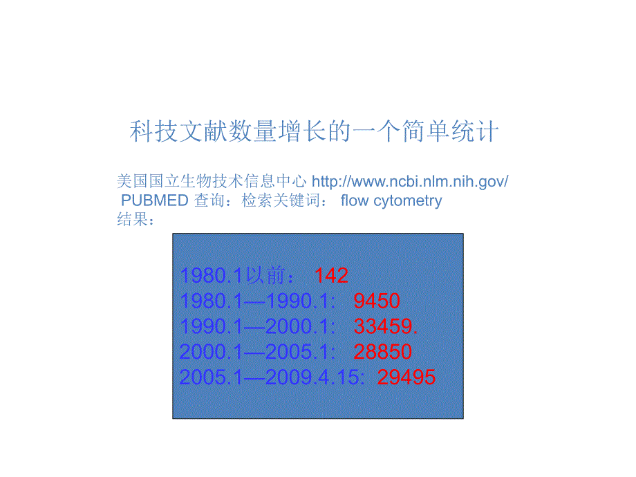 流式细胞术培训.ppt_第2页