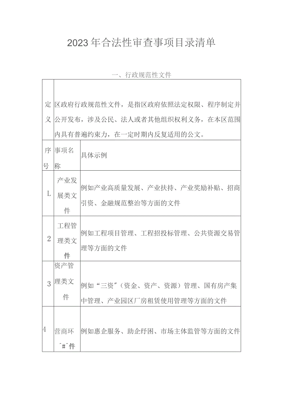 2023年合法性审查事项目录清单.docx_第1页