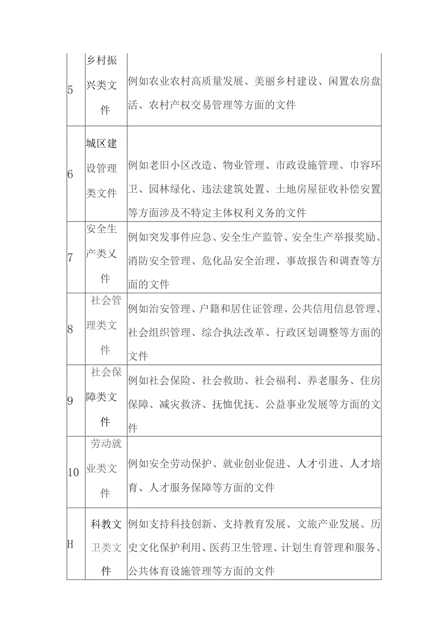 2023年合法性审查事项目录清单.docx_第2页