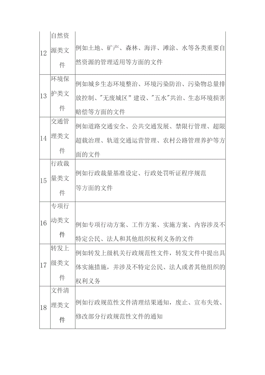 2023年合法性审查事项目录清单.docx_第3页