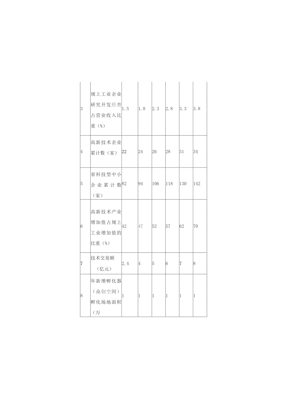 关于全面推进科技创新体系建设工程的实施方案.docx_第3页