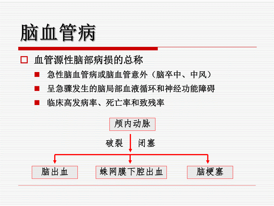 出血性脑血管病s(ppt).ppt_第2页