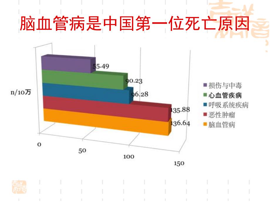 缺血性卒中一二级预防指南.ppt_第2页