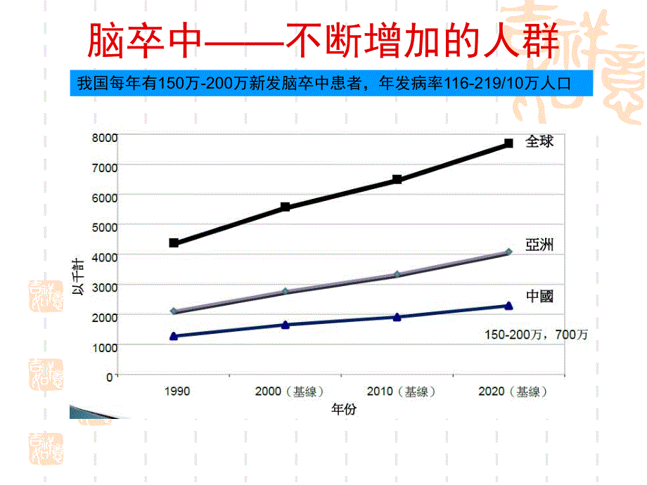 缺血性卒中一二级预防指南.ppt_第3页