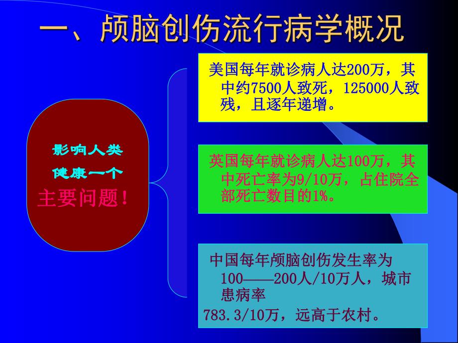 颅脑创伤的治疗进展.ppt.ppt_第2页