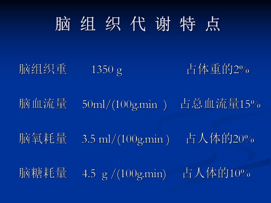 脑功能监测.ppt_第3页