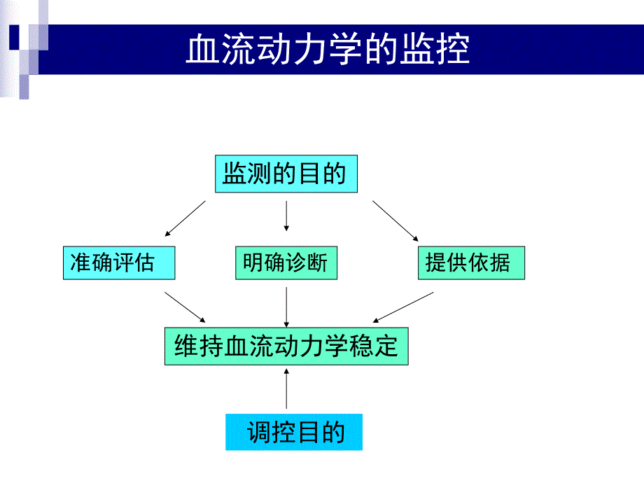 血流动力学监控.ppt.ppt_第2页