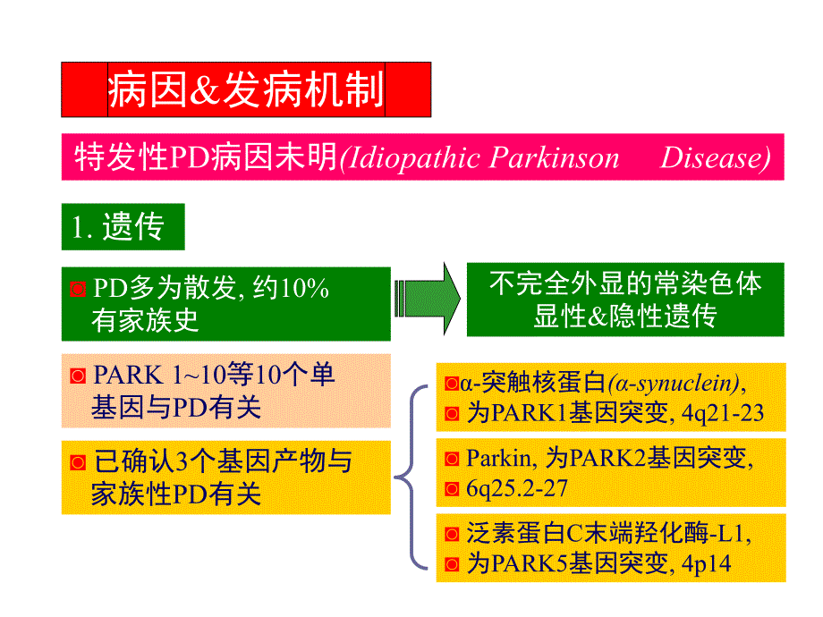 运动障碍性疾病D.ppt_第2页