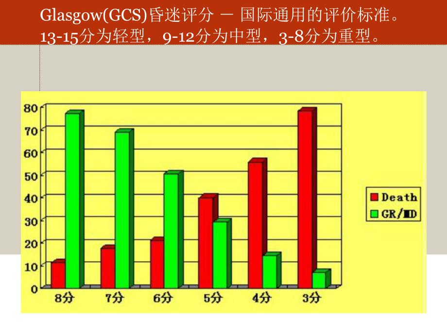 颅脑外伤病例讨论.ppt_第2页