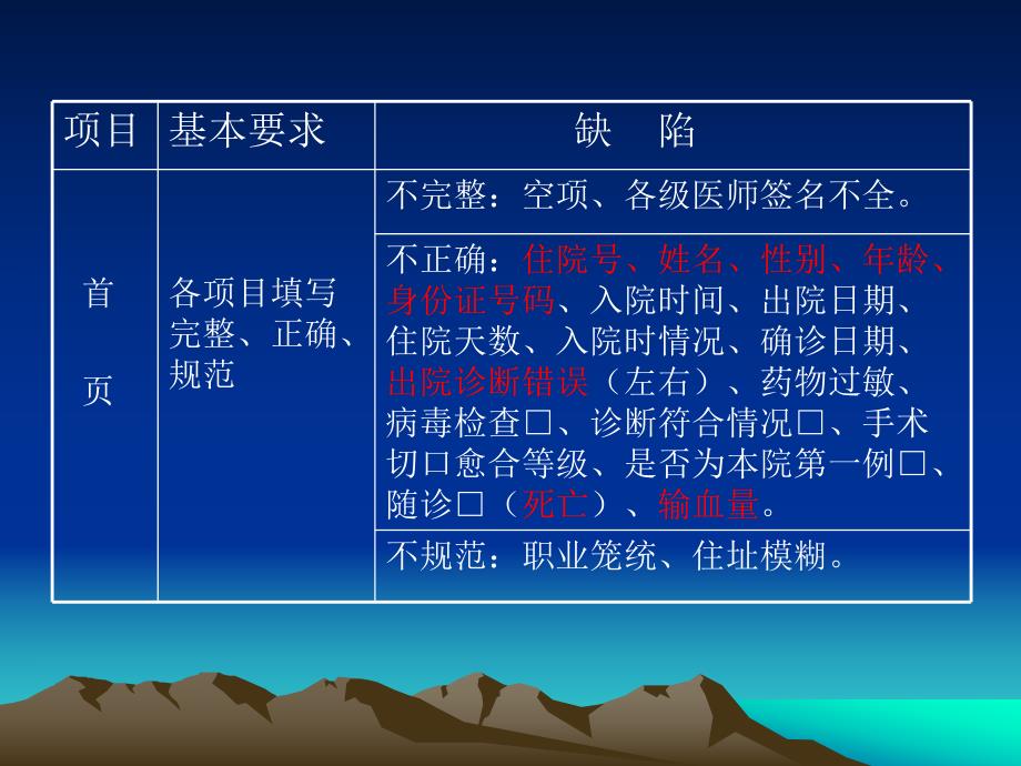 病历缺陷与分析.ppt_第3页