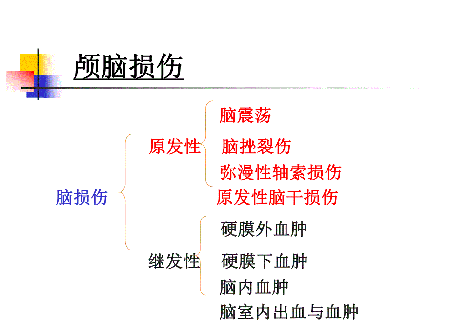 硬膜外血肿..ppt_第2页