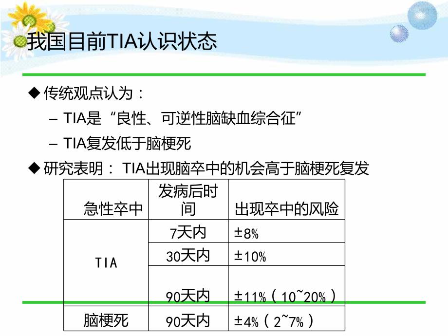 短暂性脑缺血发作中国专家共识解读.ppt_第3页