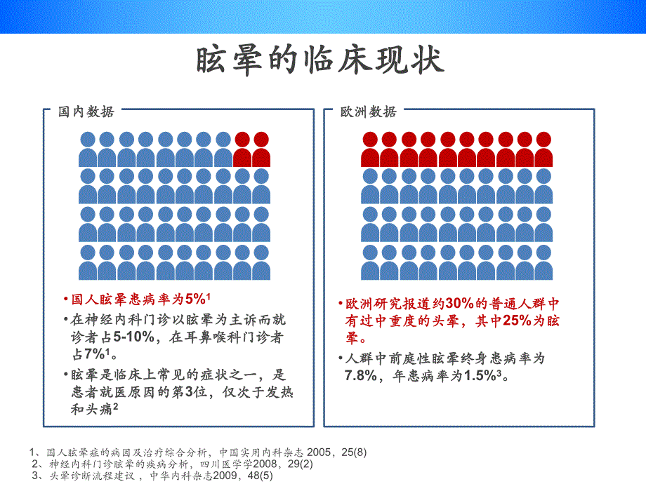 脑血管病与眩晕精要.ppt_第3页