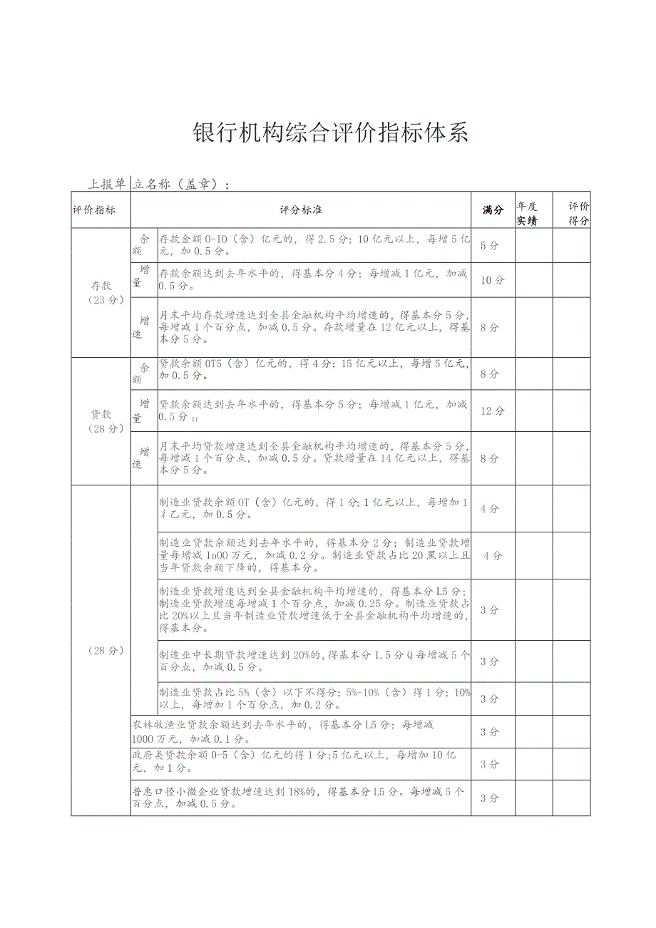 银行机构综合评价指标体系.docx_第1页