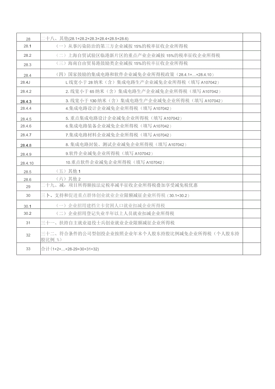 A06589《减免所得税优惠明细表》（A107040）.docx_第2页