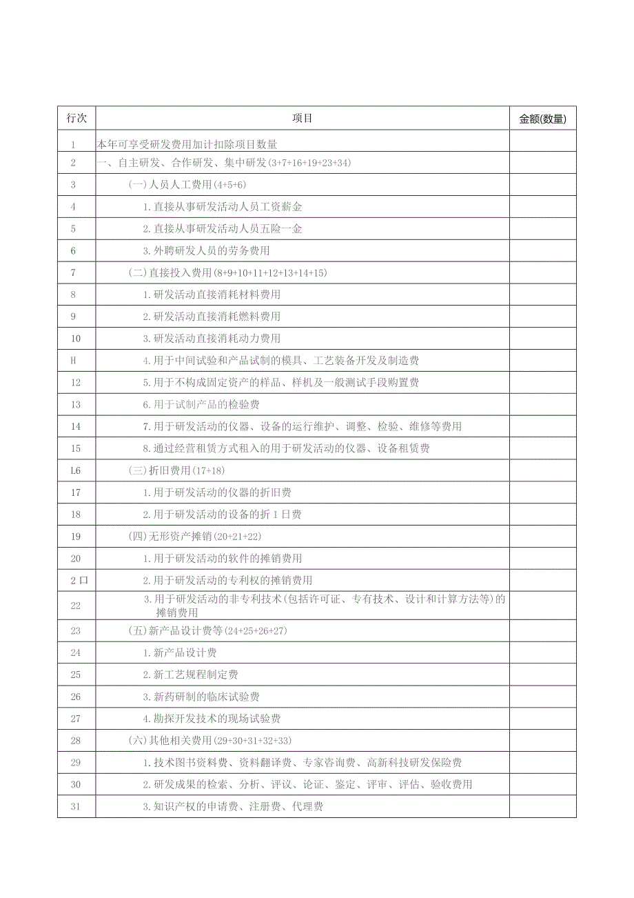 A06586《研发费用加计扣除优惠明细表》（A107012）.docx_第1页