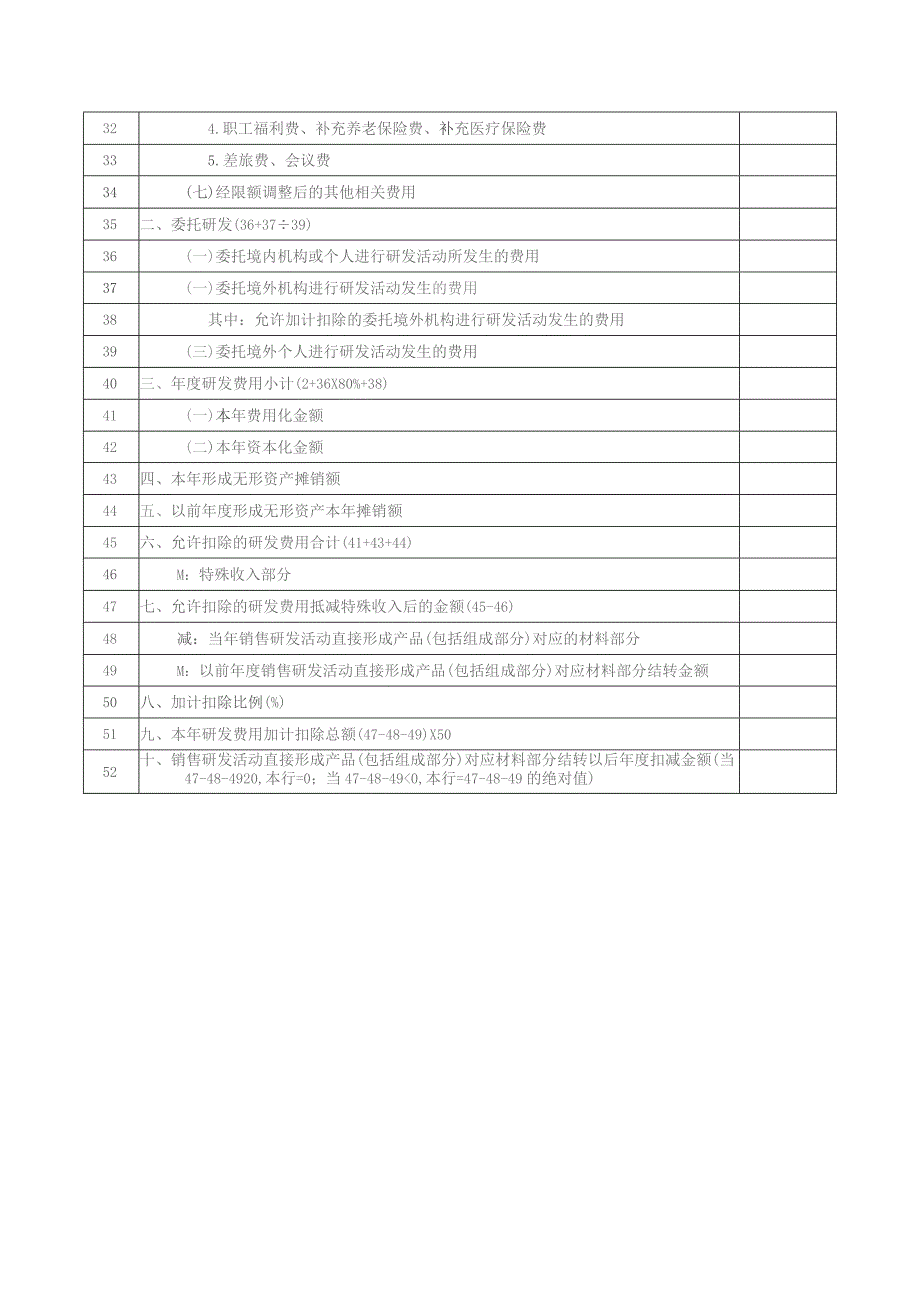 A06586《研发费用加计扣除优惠明细表》（A107012）.docx_第2页