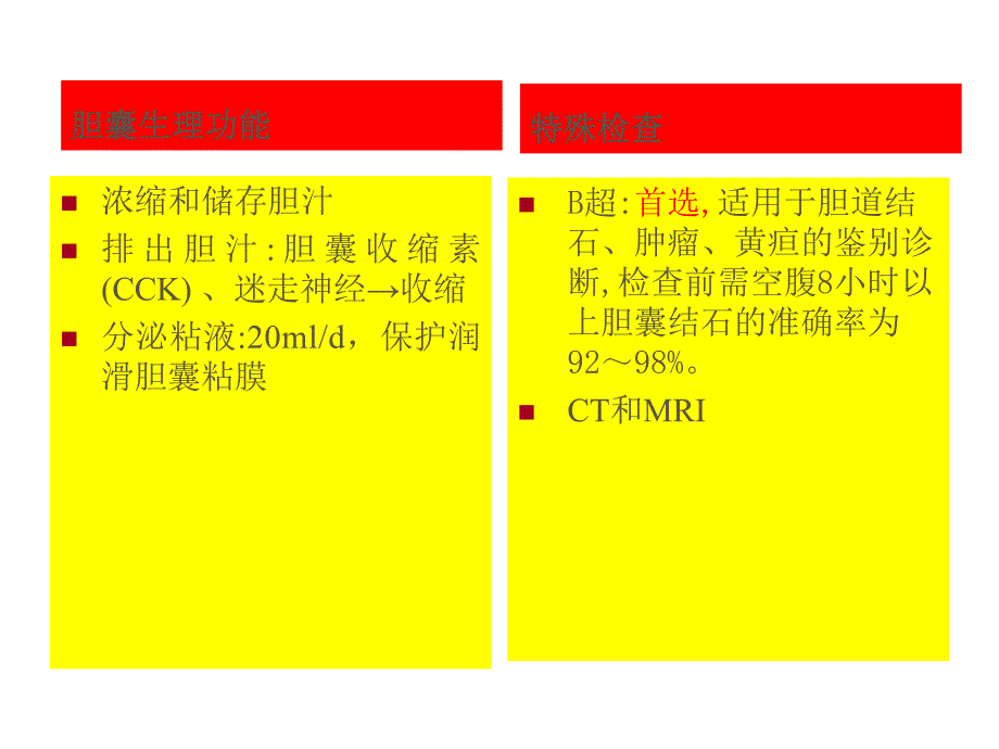 .2胆囊结石胆囊炎围手术期护理_第3页