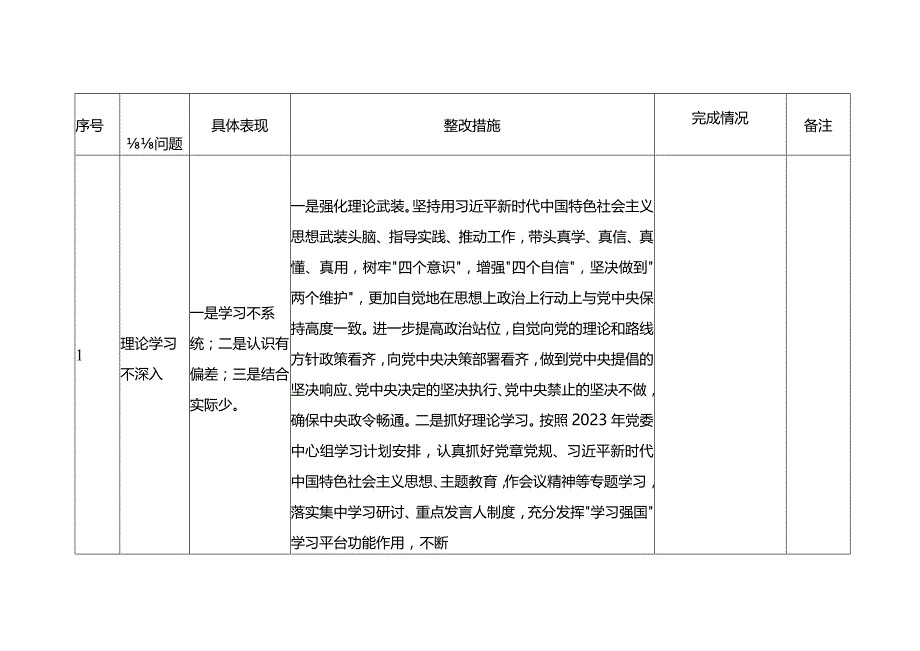 第二批主题教育清单及整改措施情况台账表格（查摆、六个方面存在问题及整改措施）20231129.docx_第2页