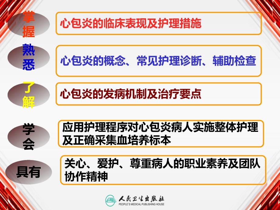 心包炎病人的护理医学幻灯片.ppt_第2页