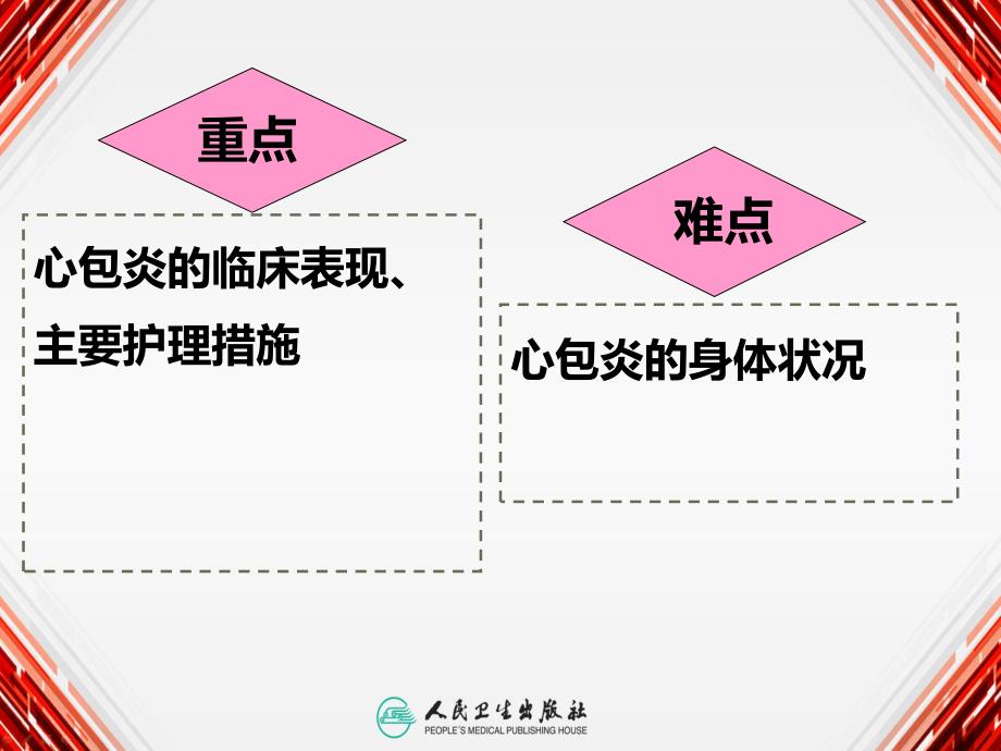 心包炎病人的护理医学幻灯片.ppt_第3页