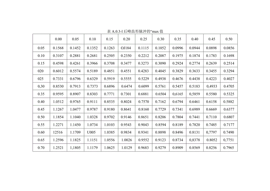 压力机基础有阻尼动力系数值的计算、地面振动传播.docx_第3页